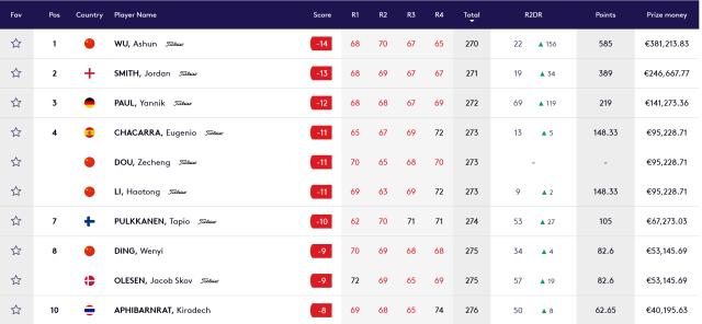 1745171188244027654.png 半岛体育-前十占其四 中国男子高尔夫“走出去”成果显现