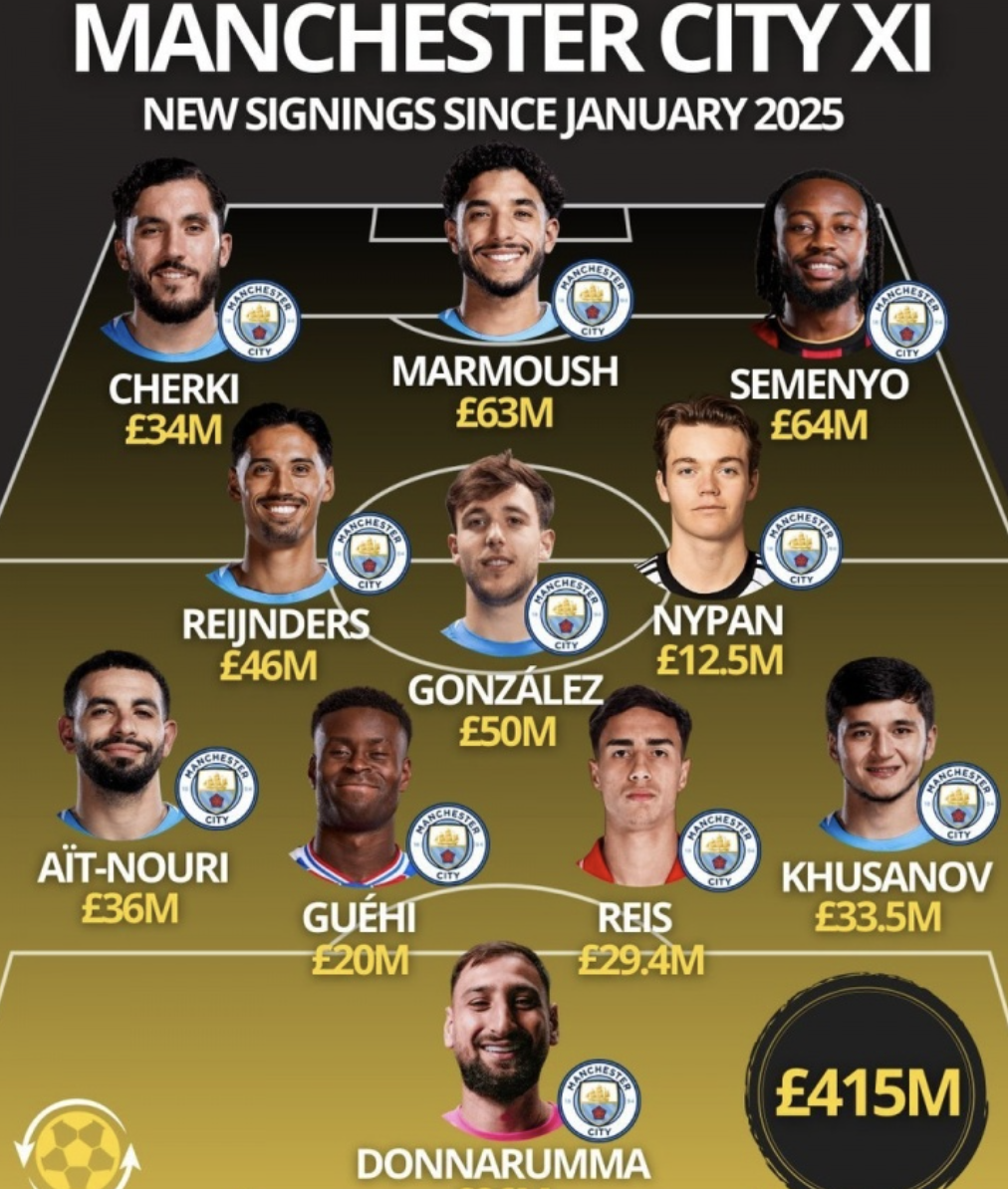 半岛体育官网-身背115项指控!曼城1年狂砸4.2亿镑:首发11人全换 后防囤11金刚
