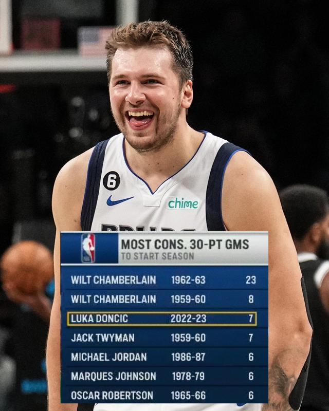 1667453455898082415.jpg 半岛体育官网-开季场场30+超越乔丹 东契奇的MVP赛季终于到来?