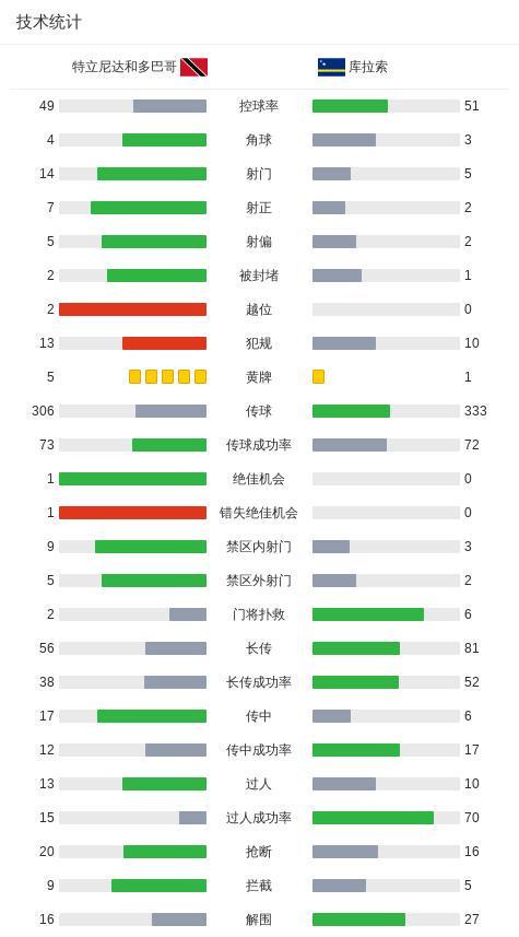 特立尼达和多巴哥0-0库拉索，秋色平分